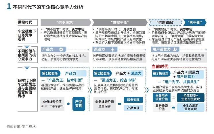 汽修专业需要学习哪些基础课程?