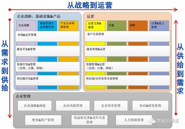 支撑大数据业务的基础是( )