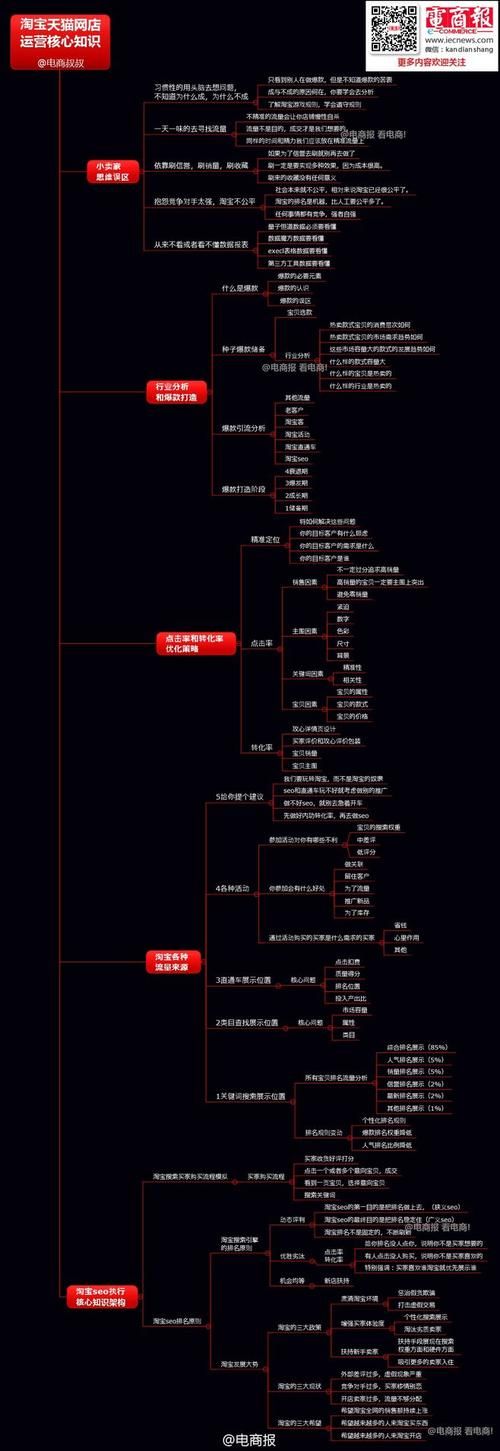 天猫运营,一般面试运营,运营大神会问哪些专业问题