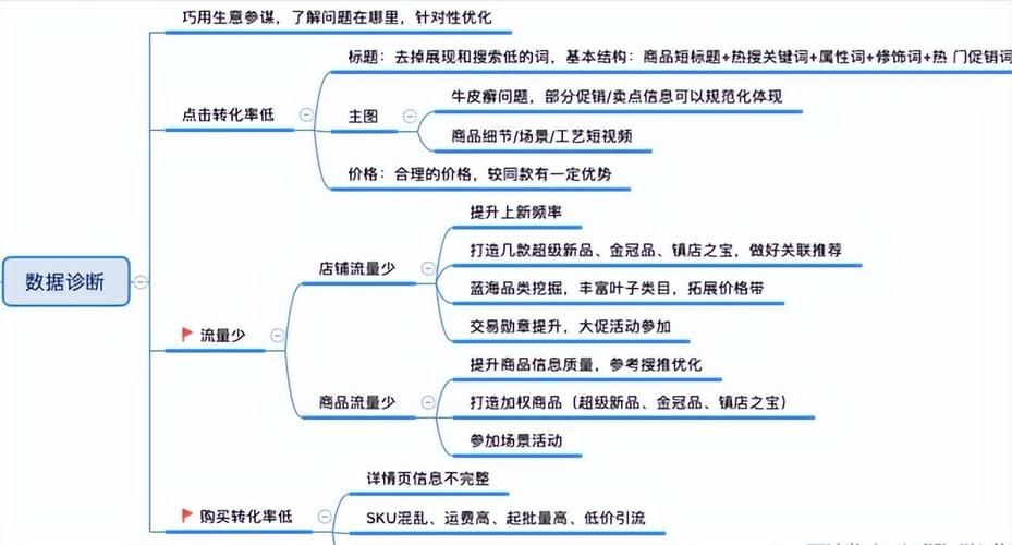 这样运营头条号,不出半年流量自然来找你