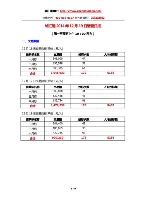 ...面上了喜欢的工作,跪求大神知道如何写运营日报?