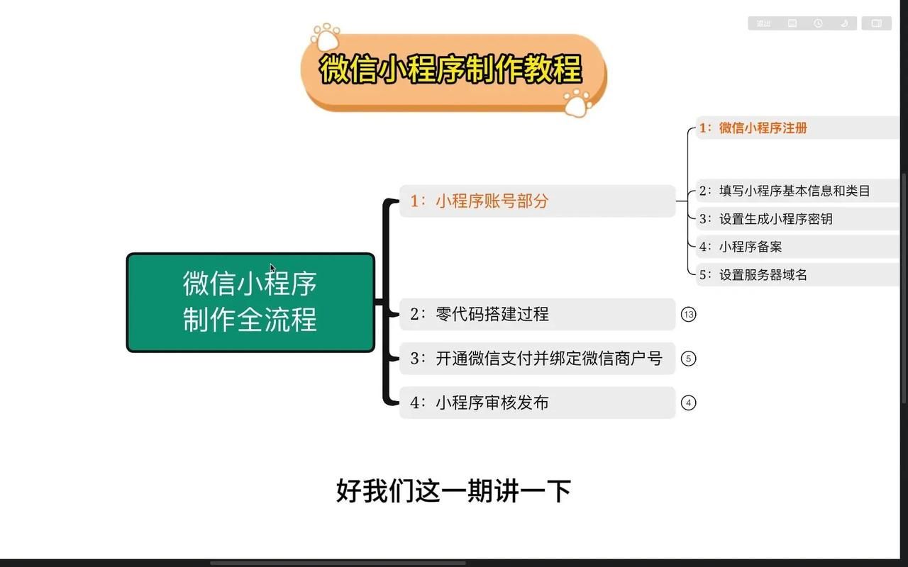 微信小程序制作网站助力企业快速搭建小程序