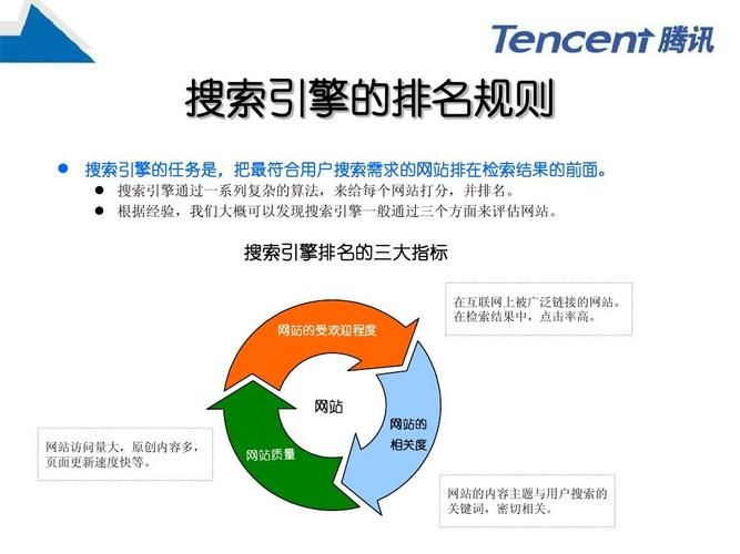 搜索引擎优化，主要内容有哪些？