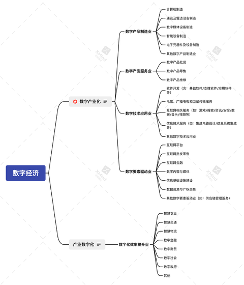 数字经济专业主要学什么