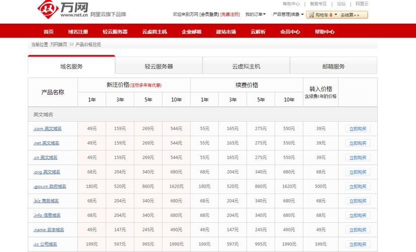 全面解析域名注册费用及影响因素