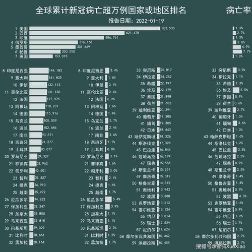 新冠疫情全球影响及应对措施