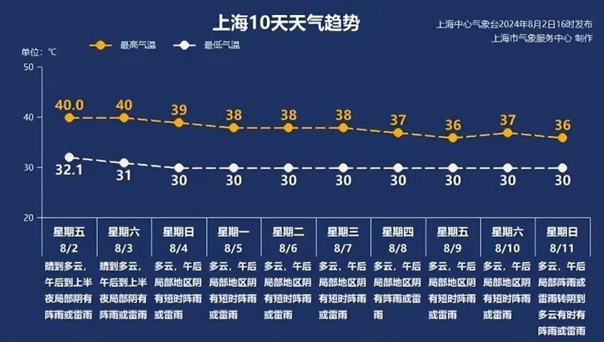 上海今天刚刚发生的新闻，多项重要政策宣布，涉及交通、教育、环境等领域