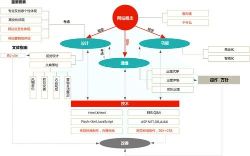 智慧校园建设，网络平台搭建与运用探究