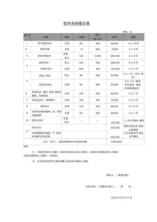 软件定制开发报价，打造专属解决方案，预算仅需XX元！