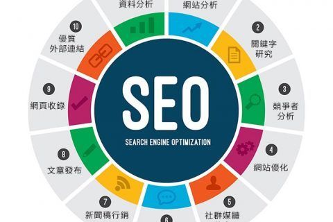 SEO技术外包，优化网站，提升搜索引擎排名