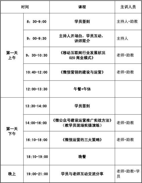 网络营销课程速成班，掌握数字营销技能，助力个人与企业发展