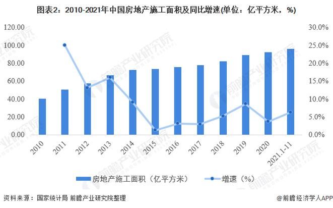 房地产市场现状分析，透视当前住宅与商业地产趋势