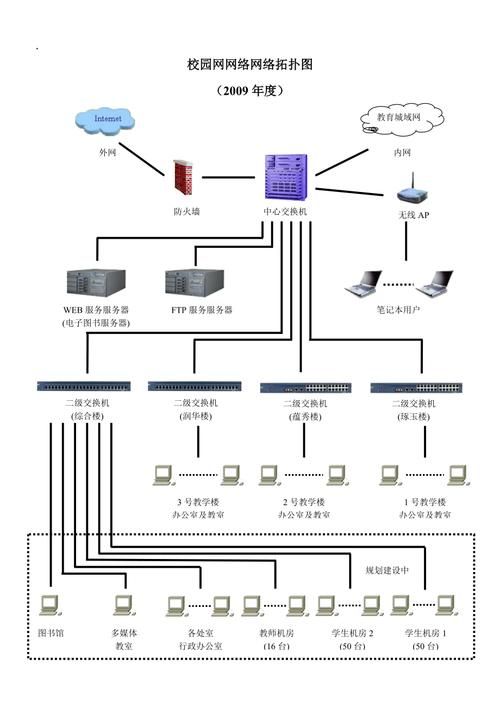 校园网网络设计方案，构建高效、稳定、安全的校园网络