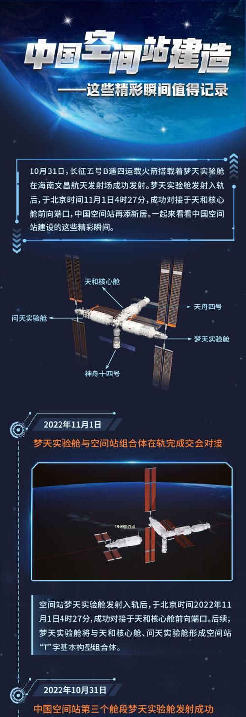 中国空间站建造，迈向太空的新篇章