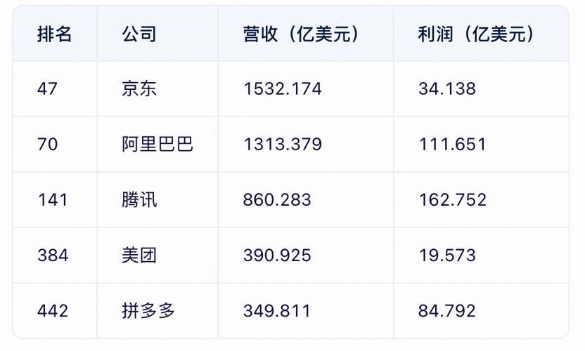 2023年全球互联网企业市值排名出炉