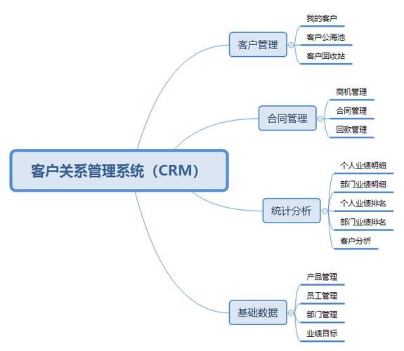 优化客户体验，高效客户关系管理系统（CRM）