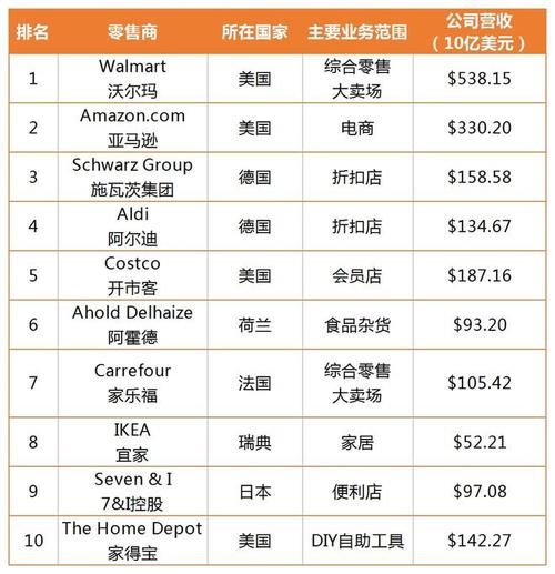 购物网站排行榜前十—— 线上购物时代的最佳选择