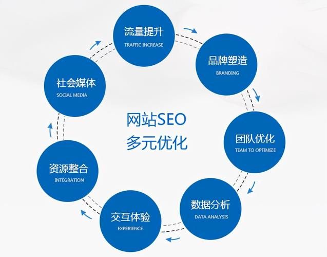 SEO网站优化方案，提升网站排名与用户体验