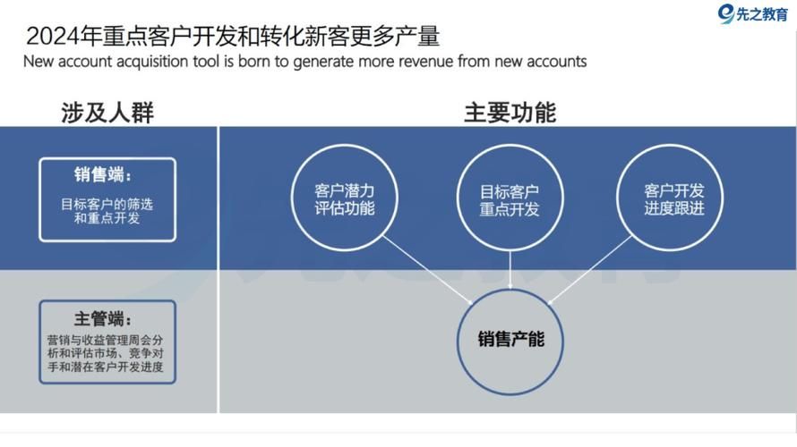 品牌营销的四大策略，打造独特品牌形象的秘密武器