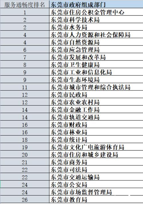 东莞企业网站排名，SEO优化技巧与策略指南