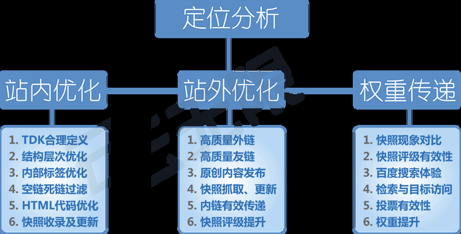 SEO优化方法，提高网站排名的关键策略