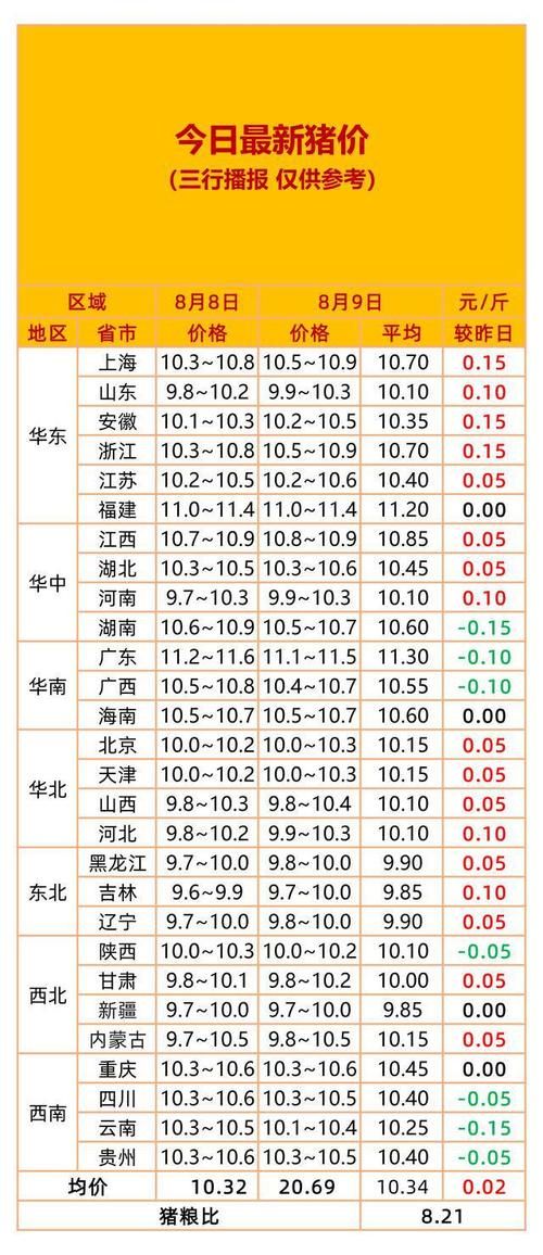 全国生猪价格今日报价及市场分析