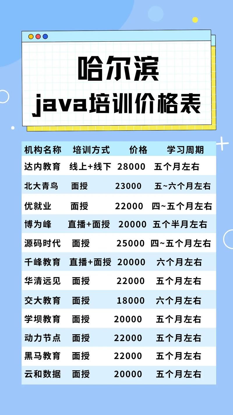 Java培训班学费一览，价格、因素、建议