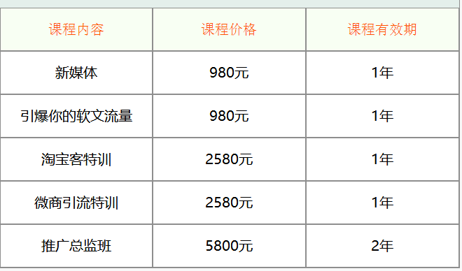 网页设计培训收费情况