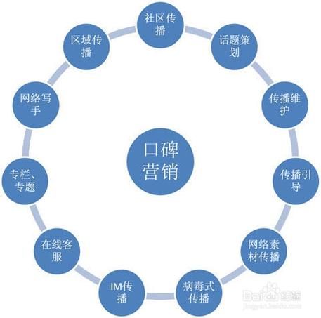 网络营销，推广策略与关键任务