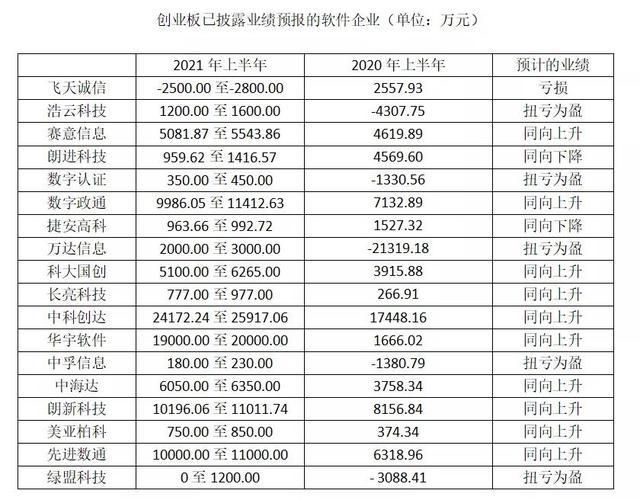 北京软件开发公司排名