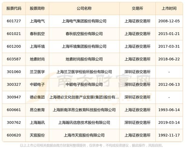 上海公司排名，揭秘沪上最佳企业名单