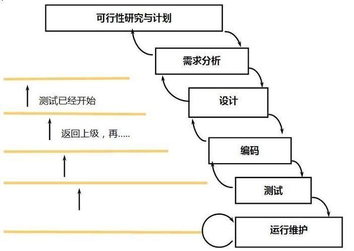 网站开发流程，从规划到上线的五个关键阶段