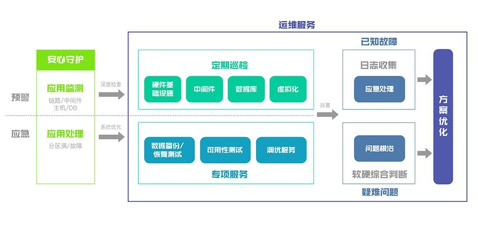 网站开发与维护，从入门到精通