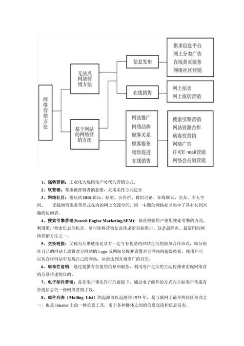 网络营销，定义与概念解析