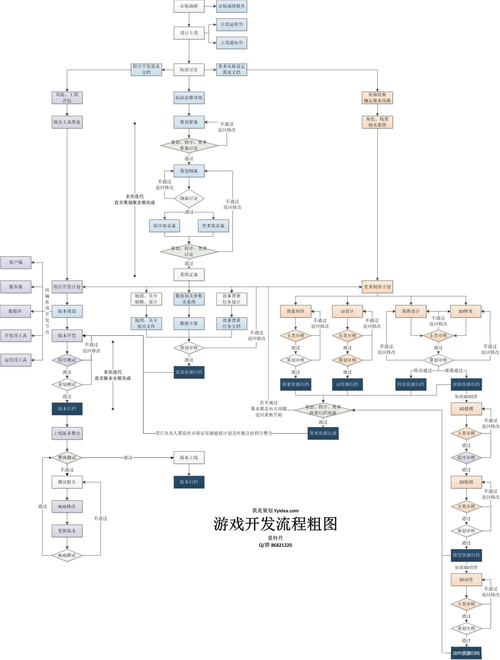 游戏开发需要学习的内容有哪些？从编程到测试全面介绍