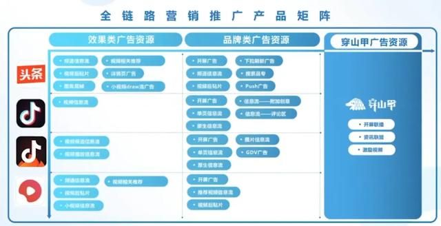 广告投放的多种方式