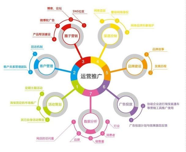 制定有效运营推广策略的关键步骤