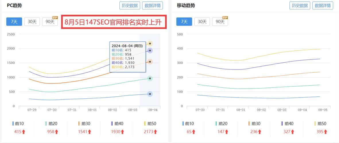 SEO排名软件，网站排名的秘密武器