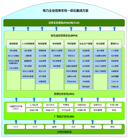 企业信息系统，提升管理效率的关键工具