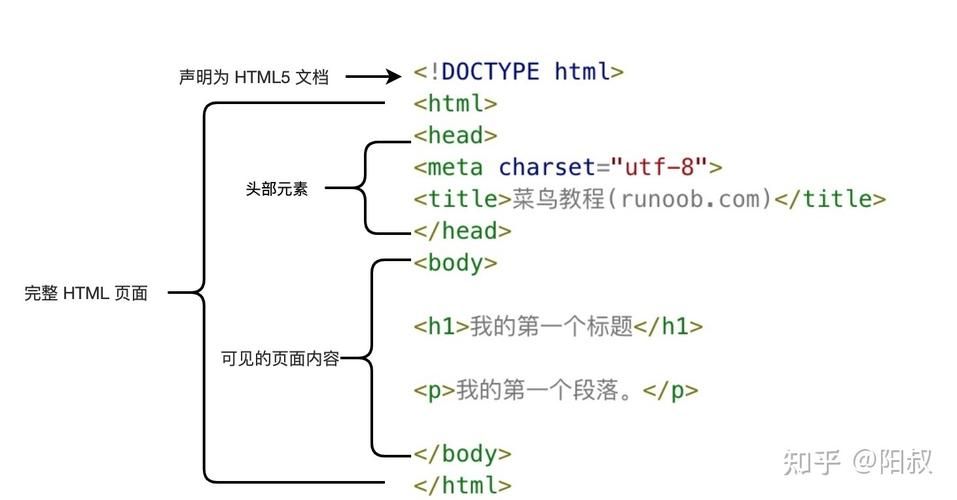 HTML新手入门指南