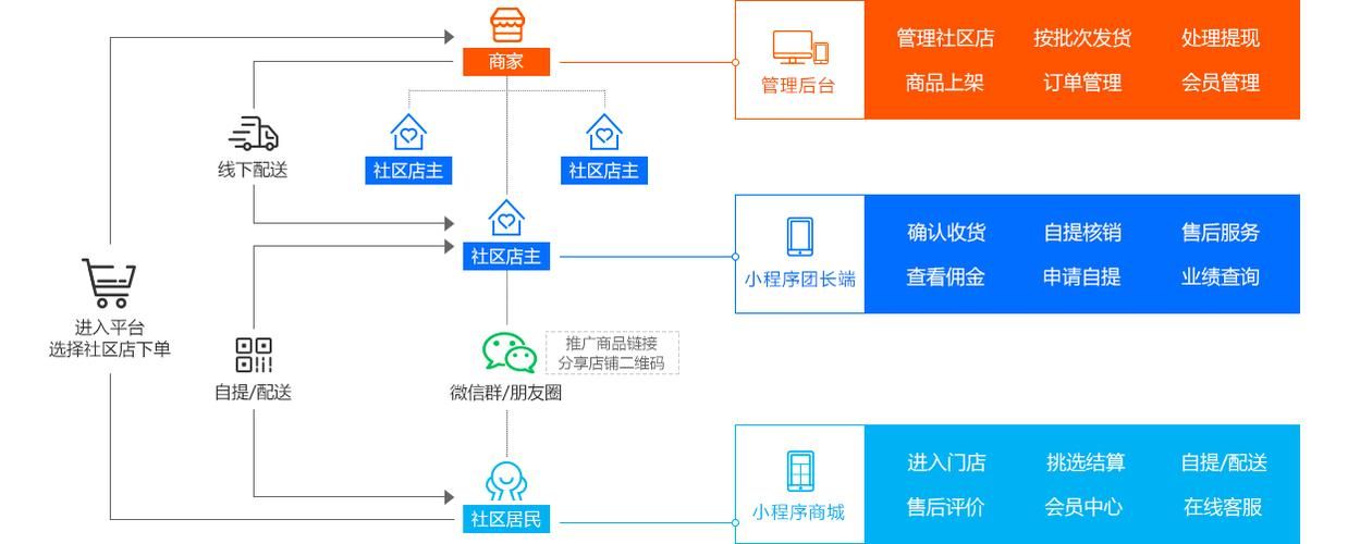 微商城分销平台系统