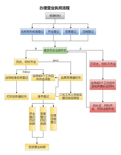 沈阳企业建站程序，高效、便捷、实用