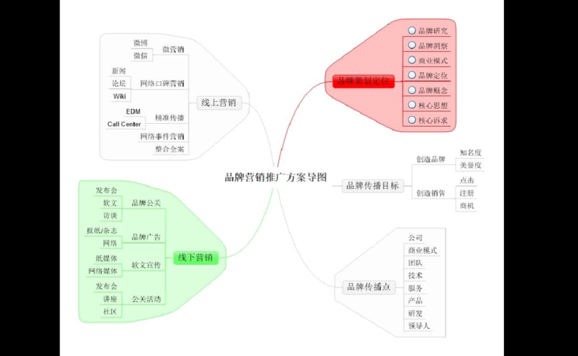 品牌推广策略，提升品牌知名度与影响力