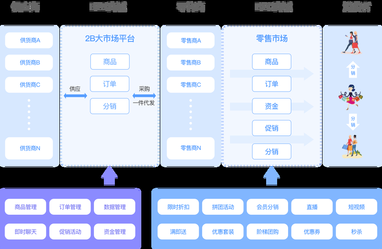 B2B商城系统，打造高效便捷的在线交易平台