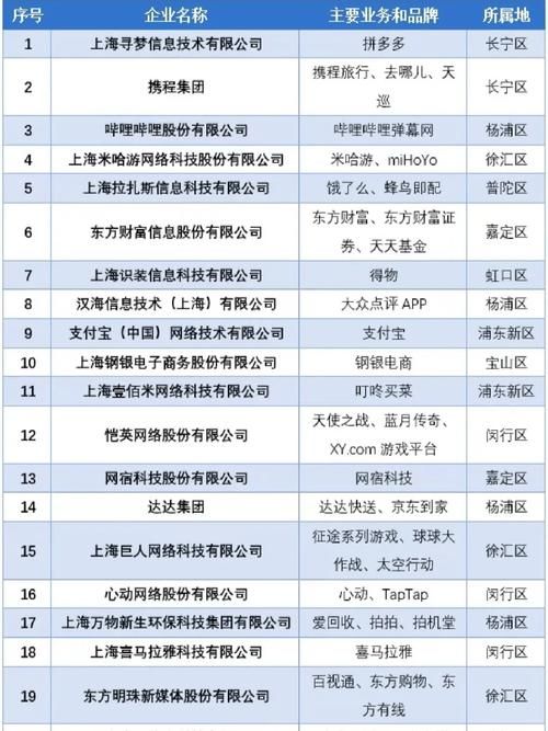 上海网页制作公司排名，TOP 10 精选推荐