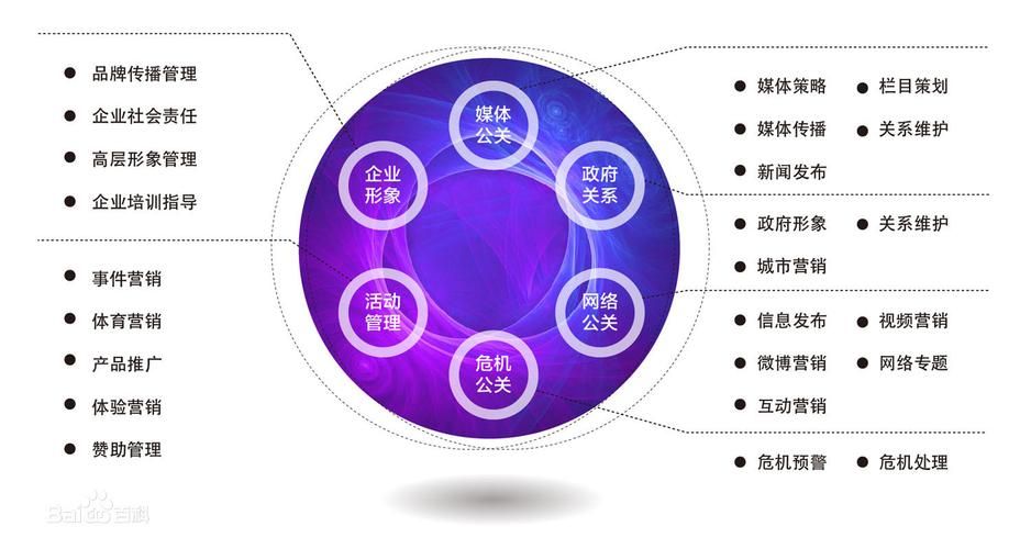 网络营销的模式概述