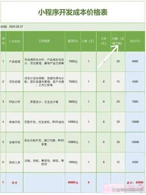 APP开发收费价目表，一览众成本