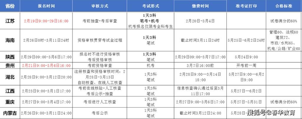 2023年二级建造师报名时间官网公布，报名流程一览