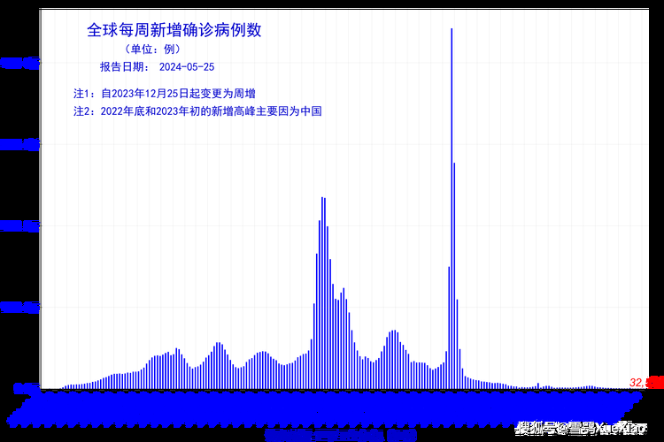 环球网疫情更新，最新疫情动态及防控措施