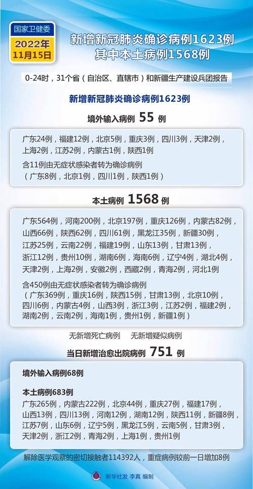 人民网，新冠疫情最新消息更新